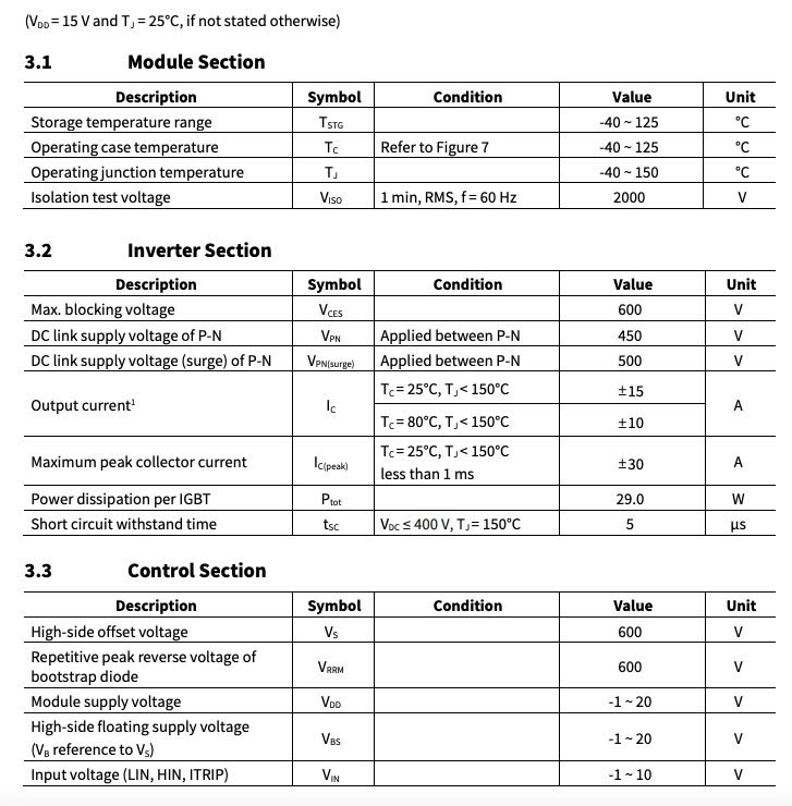 Thông số kỹ thuật IGCM15F60GA
