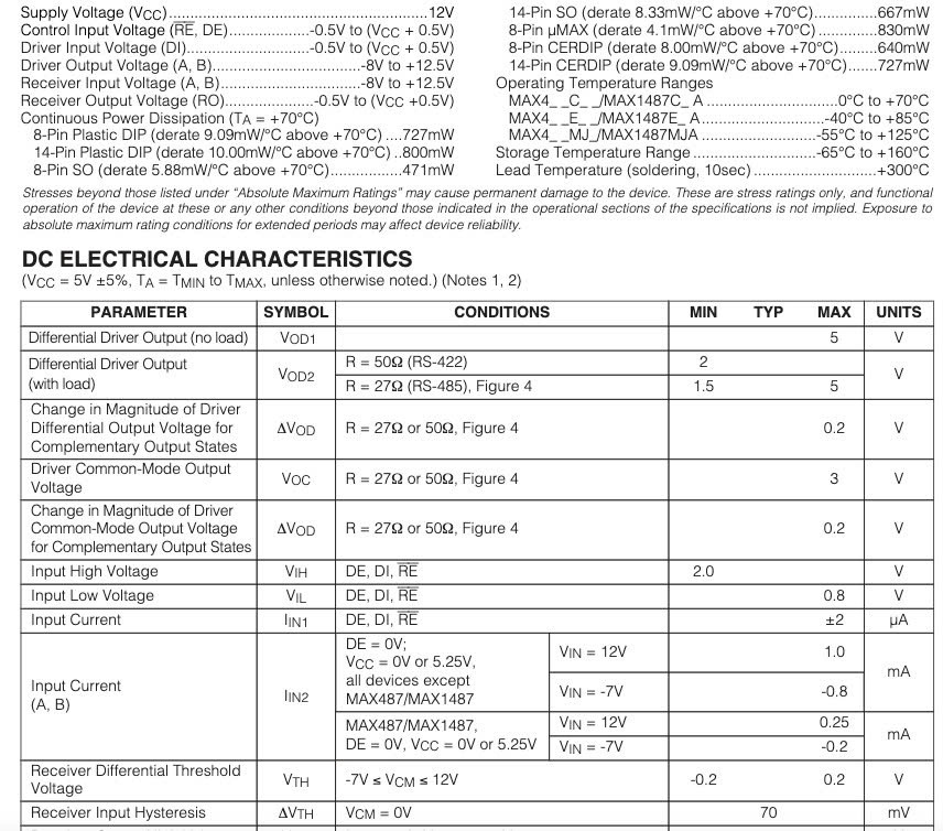 Thông số kỹ thuật MAX487EPA