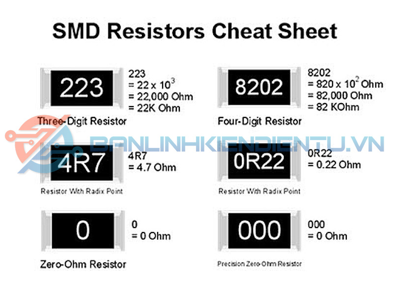 giải thích cách đọc tên trở dán