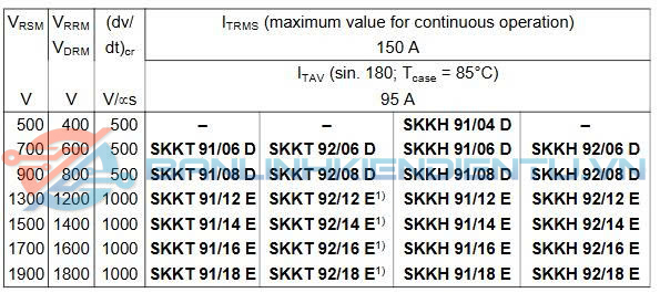 Thông số kĩ thuật SKKH92-16E