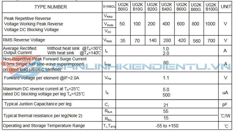 Thông số kĩ thuật UG2KB80G