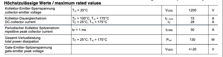Thông số kĩ thuật FP15R12W1T4-B11