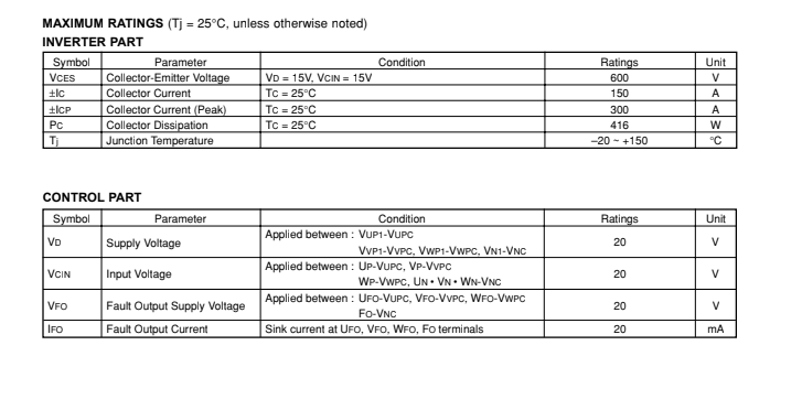 Thông số kĩ thuật PM150CSD060