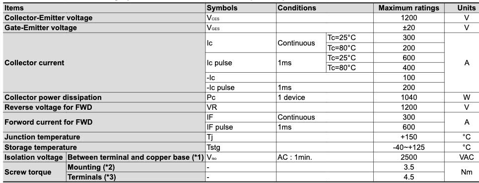 Thông số kỹ thuật 1MBI200U4H-120L-50