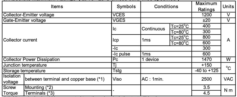 Thông số kỹ thuật 2MBI300U4D-120-50