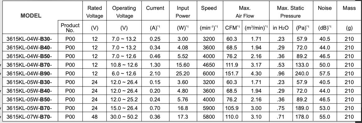 Thông số kỹ thuật 3615KL-05W-B6