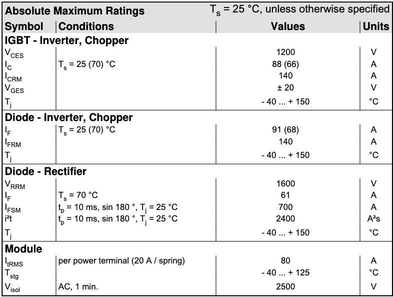 Thông số kỹ thuật 36NAB126V1