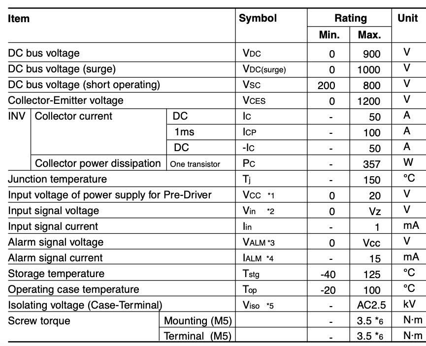 Thông số kỹ thuật 6MBP50RA120