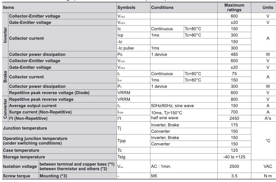 Thông số kỹ thuật 7MBR150VR060-50