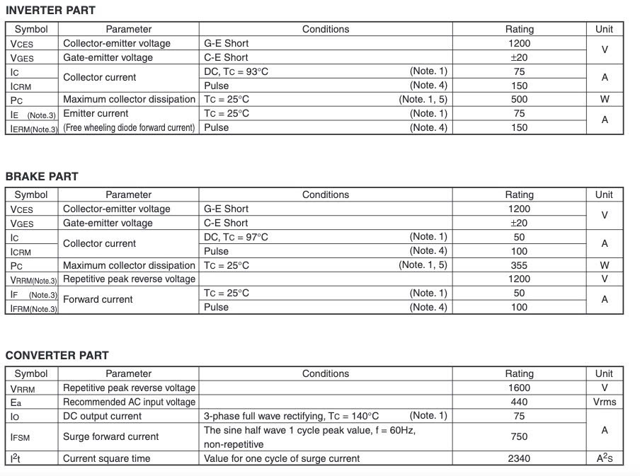 Thông số kỹ thuật CM75MX-24A