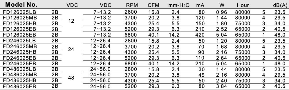 Thông số kỹ thuật FD126025LB