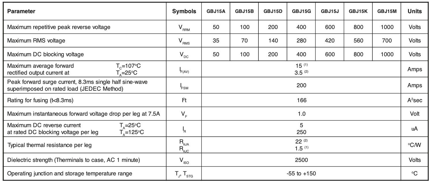 Thông số kỹ thuật GBJ15J