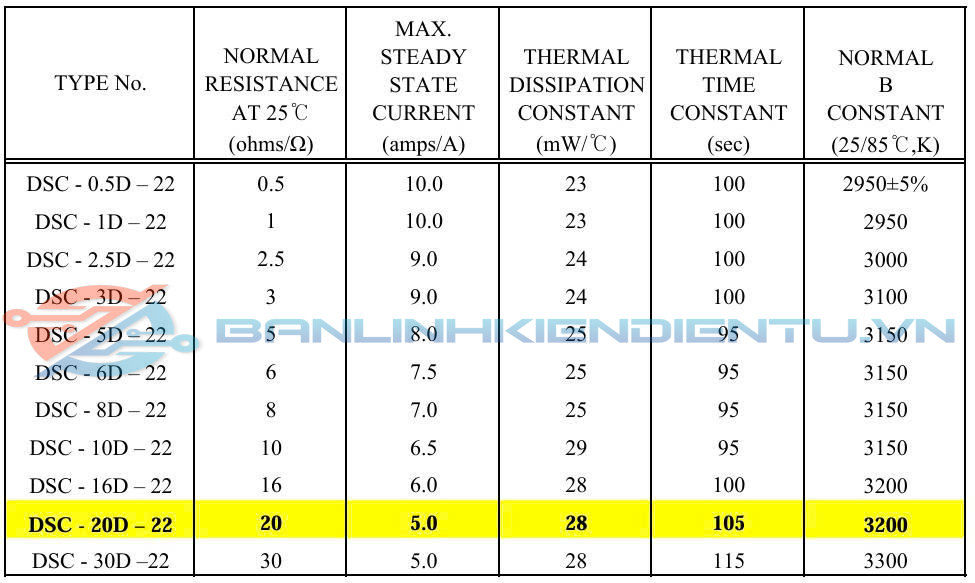 thông số kĩ thuật điện trở nhiệt