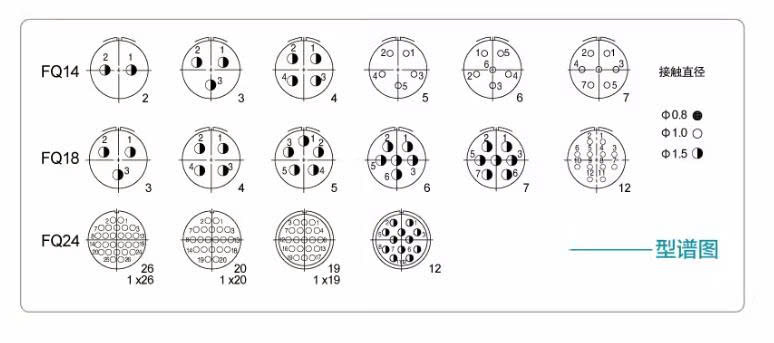 Kích thước Bộ đầu nối tròn kim loại FQ14