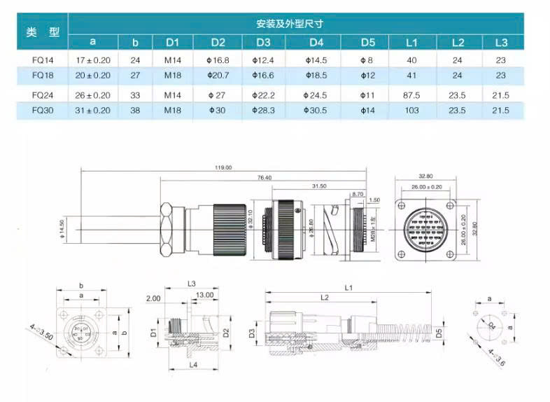 Kích thước Bộ đầu nối tròn kim loại FQ14