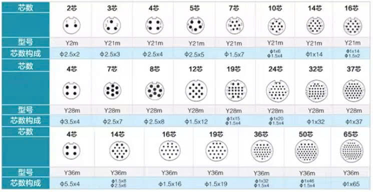 Kích thước Đầu nối nguồn YP36M
