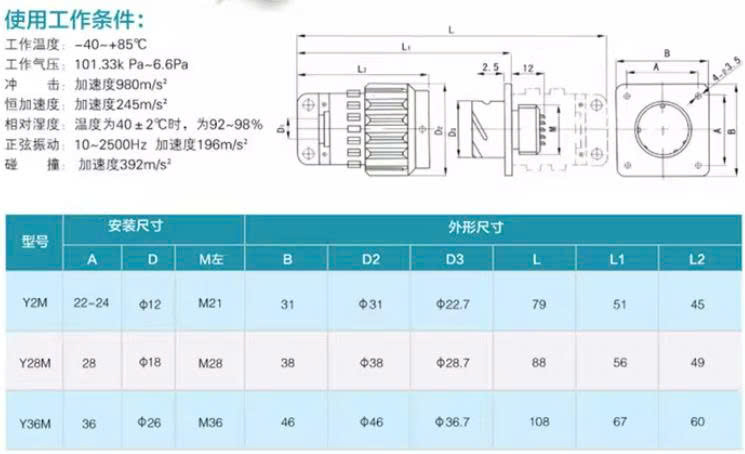 Kích thước Đầu nối nguồn YP36M