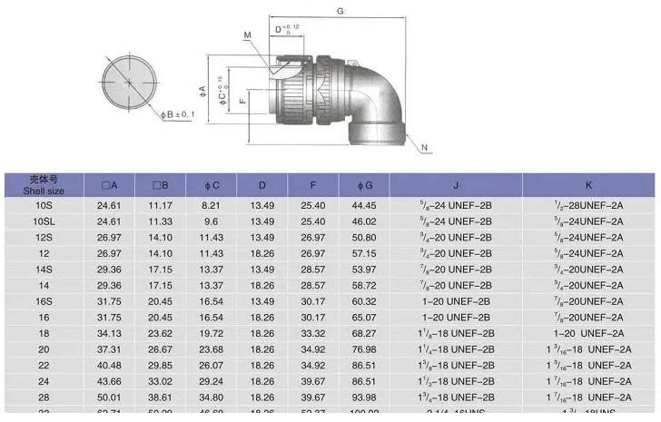 Kích thước MS3108A28-21S cong