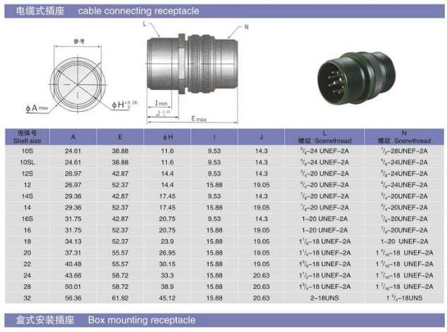 Kích thước MS3108B32-17S