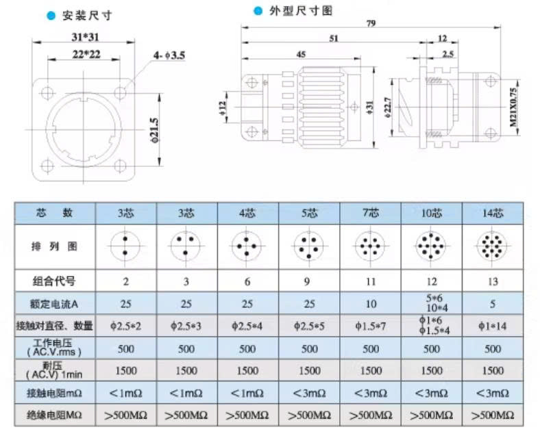 Kích thước YP21Y2M