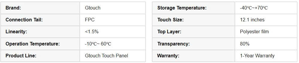 Thông số GP-121F-4M-21N