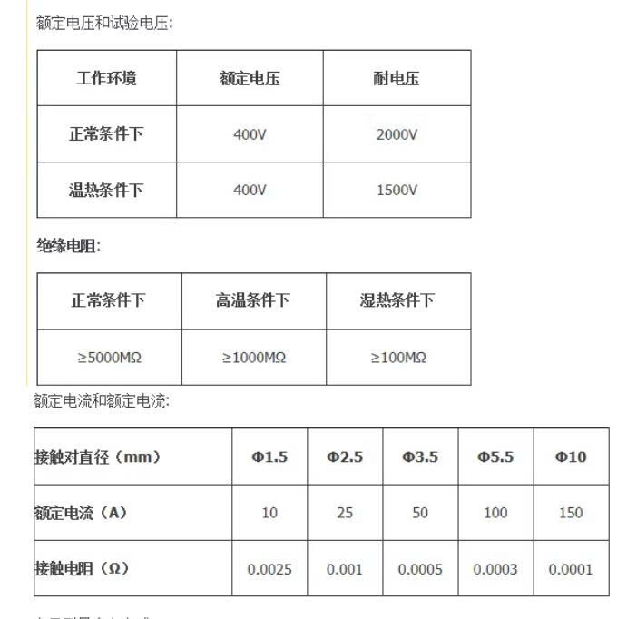 Thông số kĩ thuật Đầu Nối Servo Motor YD28