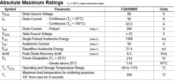 Thông số kĩ thuật FQA90N08
