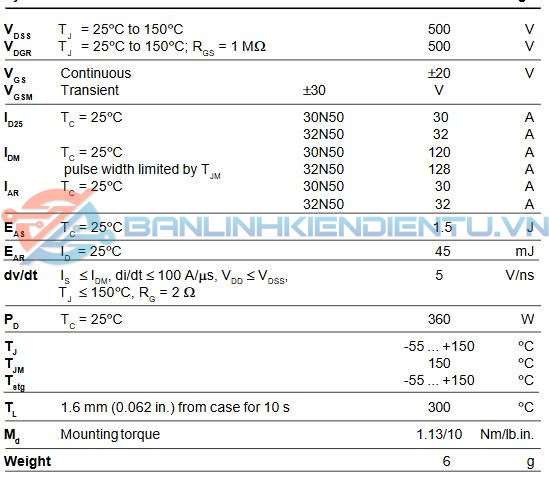 Thông số kĩ thuật IXFH30N50
