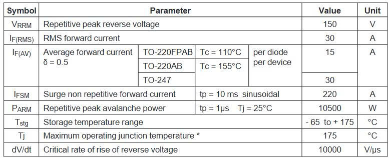 Thông số kĩ thuật STPS30150CW