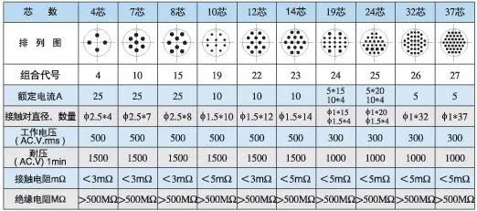 Thông số kĩ thuật YP28Y28M