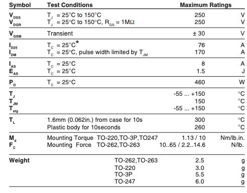 Thông số kĩ thuật IXTQ76N25T