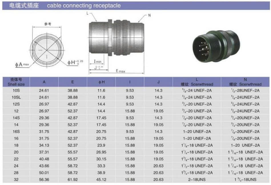 kích thước MS3108A28-1