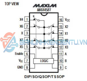 Sơ đồ chân MAX4581 MAX4581ESE IC chuyển mạch SOP-16
