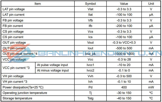 Thông số kĩ thuật 8A00