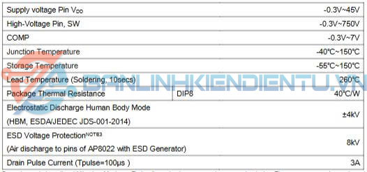 Thông số kĩ thuật AP8022M