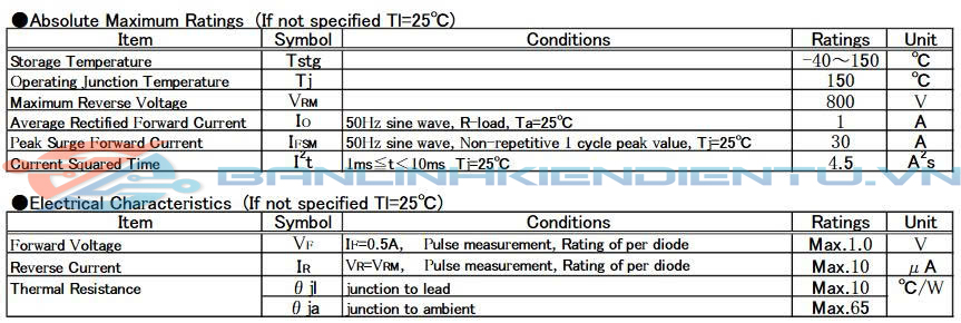 Thông số kĩ thuật S1WBS80