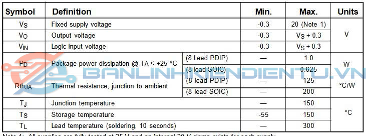 Thông số kĩ thuật S4427