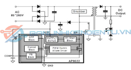 ứng dụng tiêu biểu AP8022M