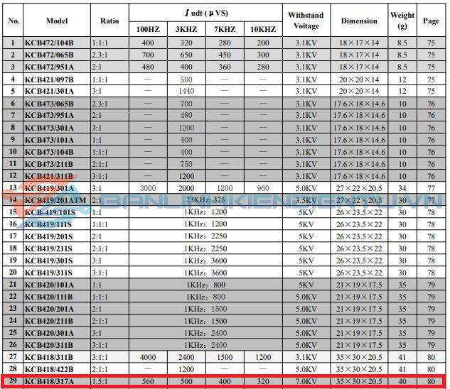 Thông số KCB418 317A mới