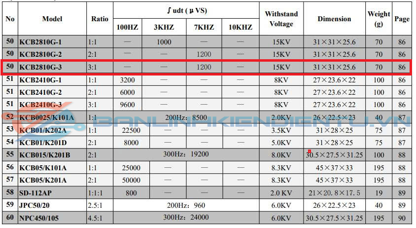 Thông số kĩ thuật KCB2810G-3