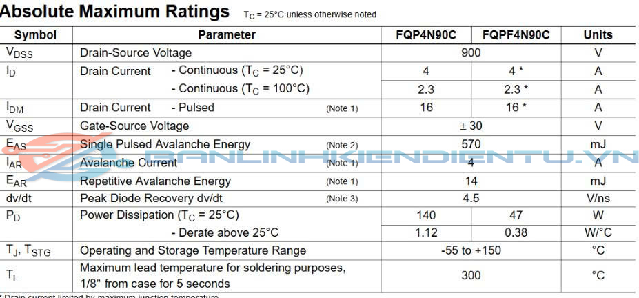 Thông số kĩ thuật FQP4N90C