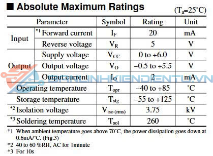 Thông số kĩ thuật PC411L