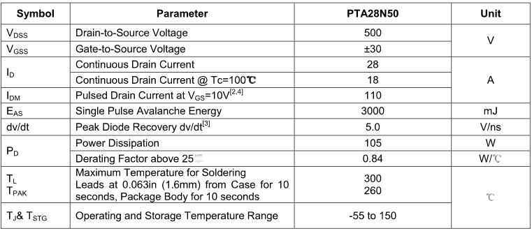Thông số PTA28N50